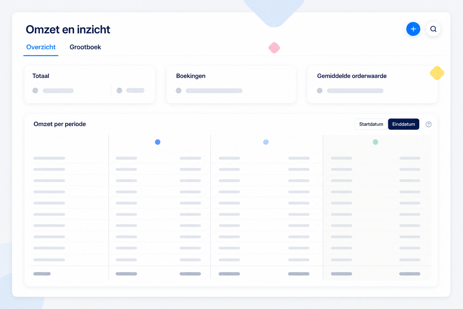 Kies nu zelf of verwachte omzet telt op startdatum of einddatum